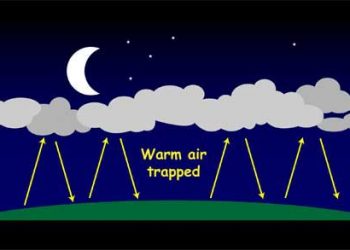 Persepsi Keliru tentang “Laser” Pemecah Awan