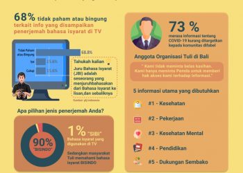 Surat kepada Gubernur Bali dari Masyarakat Tuli