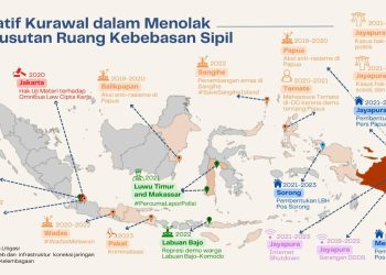 Dana Cepat Tanggap Darurat Yayasan Kurawal