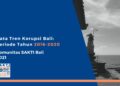 Tren Penindakan Kasus Korupsi di Bali 2016-2020