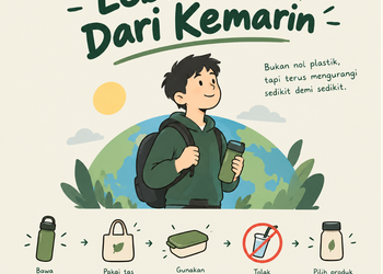 Upaya lebih Baik dari Kemarin: Saya Mengurangi Paparan Mikroplastik